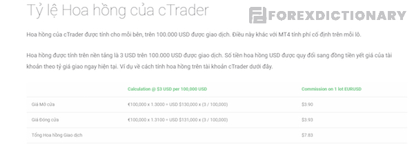 Mức phí hoa hồng của nền tảng cTrader