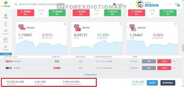 Lite Forex cung cấp mức đòn bẩy vô cùng hấp dẫn cho người dùng