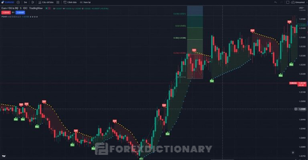 Tìm điểm chốt lời nhờ vào Fibonacci Extension trong xu hướng tăng