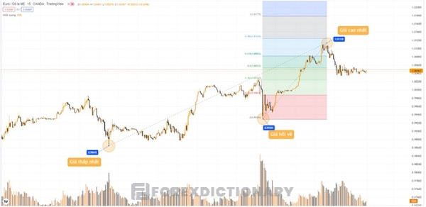 Kéo và vẽ Fibonacci mở rộng