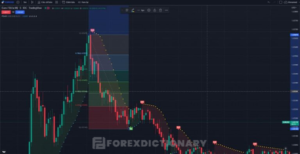 Phân tích Fibonacci Retracement trong xu hướng giảm