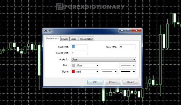 Cài đặt các thông số hiển thị chỉ báo MACD