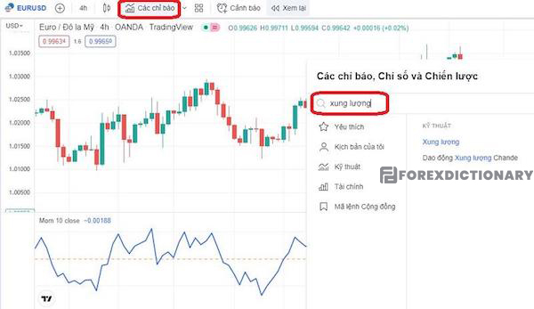 Chỉ báo động lượng có thể được cài đặt trên cả MT4 và Tradingview