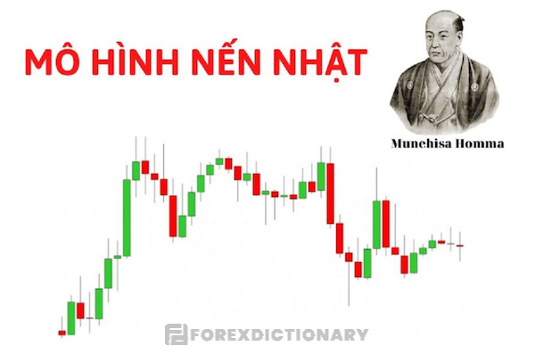 Khái niệm về mô hình nến Nhật là gì?