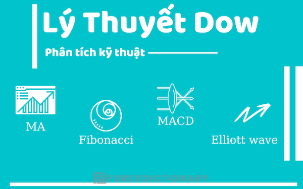 Lý thuyết Dow trong phân tích kỹ thuật Forex