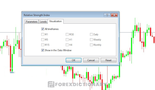 Thông số Visualization của RSI