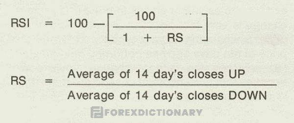 Bảng công thức tính toán RSI