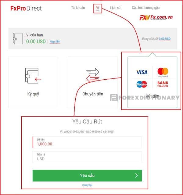 Rút tiền FxPro qua Local Bank Transfer