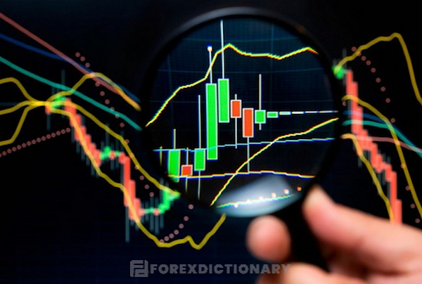 Không biết cách đặt lệnh Stop Loss khi giao dịch