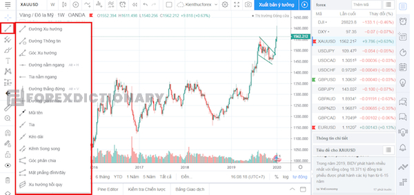 Đường xu hướng được TradingView cung cấp