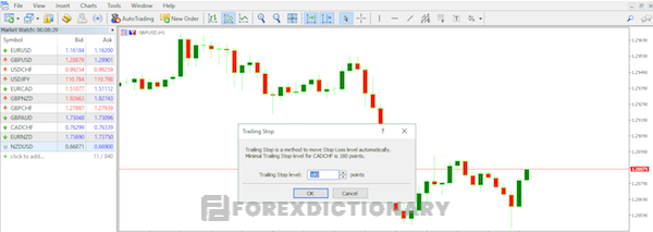 Thiết lập mức giá cắt lỗ vào để hệ thống Trailing Stop