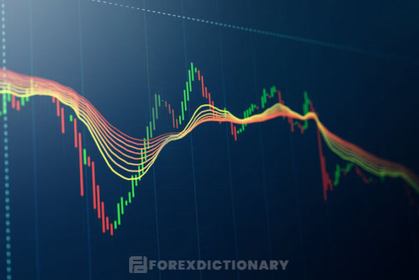 Điểm dừng lỗ Trailing Stop không nên quá chặt cũng không nên quá rộng