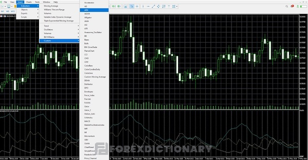 Vào “Insert” > “Indicators” >“Trend” >  “ADX” để cài đặt chỉ báo