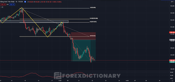 Kết hợp chỉ báo ADX và Price Action để tìm kiểm điểm vào lệnh có tiềm năng có lời cao