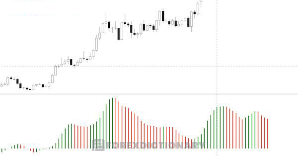 Trả lời các thắc mắc về Awesome Oscillator để giúp các trader hiểu rõ chỉ báo AO hơn