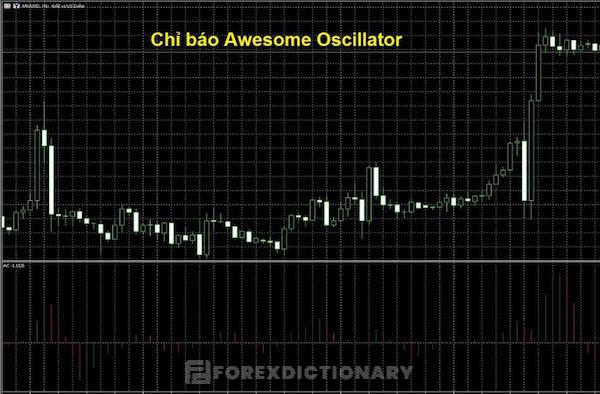 Awesome Oscillator được tính toán dựa trên giá trung bình