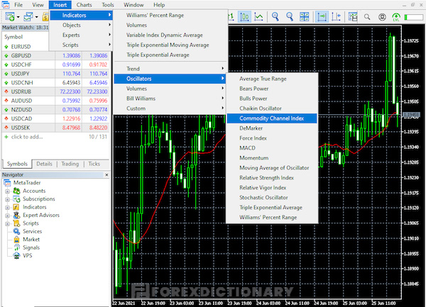 Thao tác cài đặt Commodity Channel Index (CCI) trên nền tảng Meta Traders 4