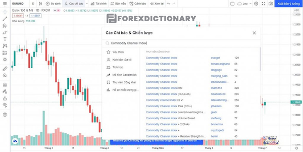 Tìm kiếm CCI (Commodity Channel Index) trên thanh hỗ trợ tìm kiếm