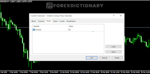 Hộp cài đặt chỉ báo Chaikin Money Flow
