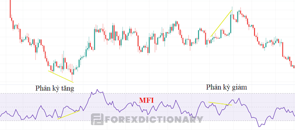 Chức năng thứ hai của MFI là cung cấp thông tin về tín hiệu đảo chiều
