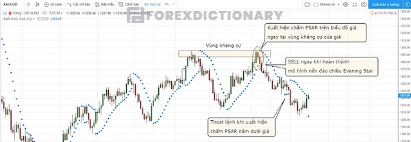 Có thể kết hợp tự do chỉ báo PSAR với nhiều công cụ kỹ thuật khác