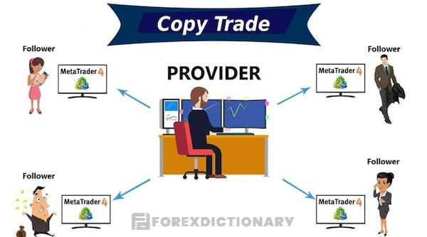 Giao dịch với Copy Trade được nhiều nhà đầu tư lựa chọn