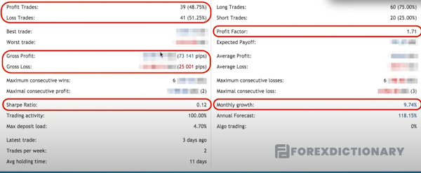 Chỉ số Profit Factor có thể đánh giá được mức độ hiệu quả của một hệ thống giao dịch