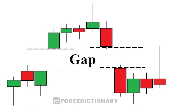 Tại sao lại có sự xuất hiện của GAP?