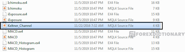 Sau khi tải file Keltner Channel về bạn cần phải giải nén mới có thể áp dụng cho phần mềm