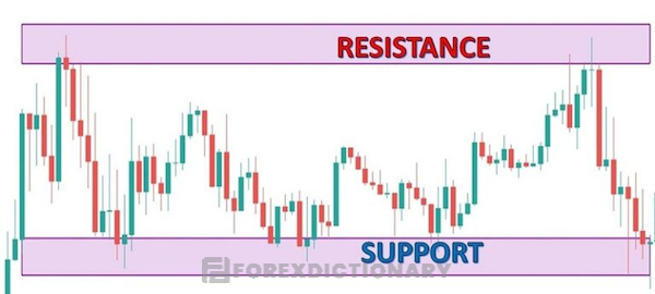 Tâm lý giao dịch của trader