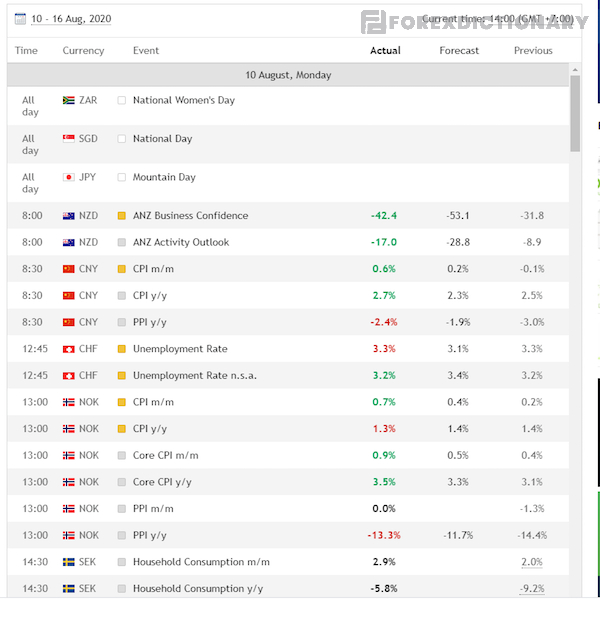 Một mẫu lịch kinh tế thường gặp tại trang web Investing.com