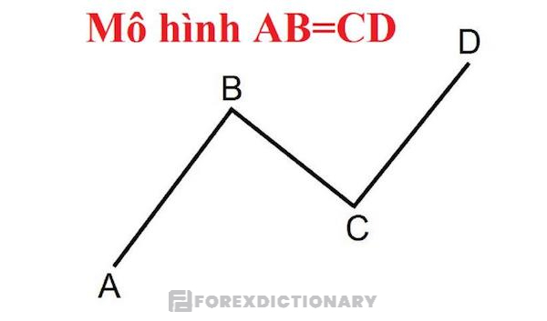 Mô hình ABCD khá đơn giản và dễ nhận diện