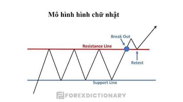 Mô hình chữ nhật - Rectangle Pattern