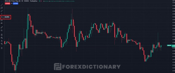 Dùng tradingview để xác định mô hình Harmonic