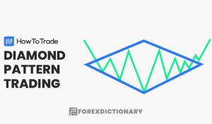 Mô hình kim cương – Cách giao dịch forex hiệu quả