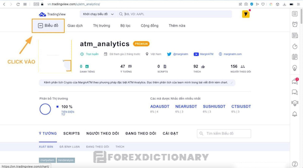 Nhấn chọn vào mục “biểu đồ” và vào Chart phân tích