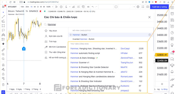 Các chỉ báo Hammer phù hợp với trader khi giao dịch