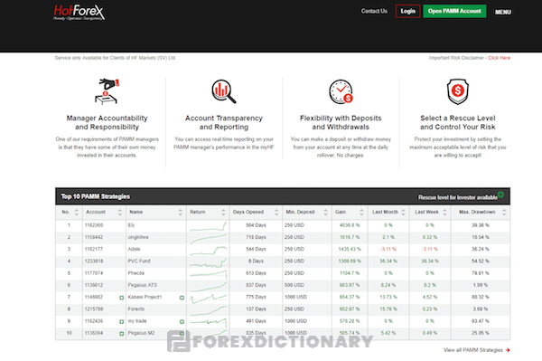 Top 10 quỹ PAMM tốt nhất do nhà môi giới ngoại hối HotForex đánh giá