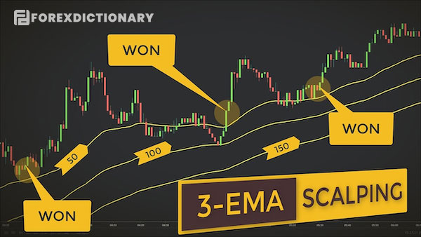 Những ưu điểm khi giao dịch theo Scalping