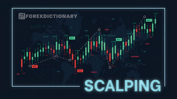 Những rủi ro khi sử dụng Scalping