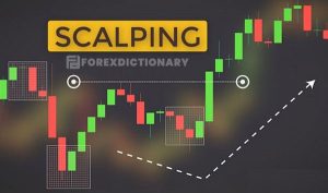 Scalping là gì? Chiến lược chơi Scalping đánh nhanh thắng nhanh