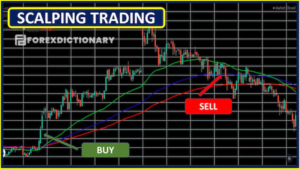 Lưu ý khi sử dụng Scalping