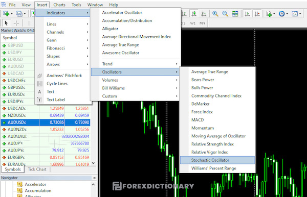 Quá trình thiết lập chỉ báo Stochastic Oscillator từ thanh menu khá đơn giản