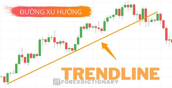 Thế nào là đường xu hướng (Trendline) trong thị trường ngoại hối?