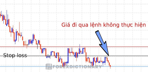 Ảnh minh họa về hình thức trượt Stop Loss trong thị trường giao dịch