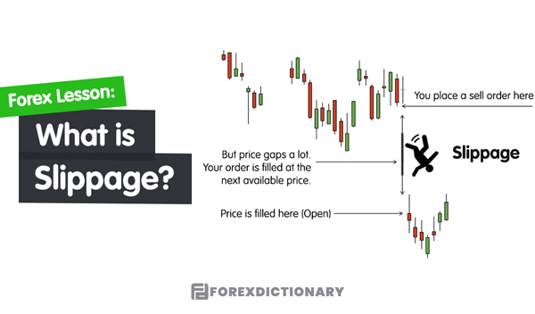 Các trader đã nghe qua Trượt giá (Slippage) là gì trước đó chưa?