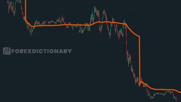 Giao dịch theo xu hướng giúp Traders nâng cao tỷ lệ thành công trong giao dịch