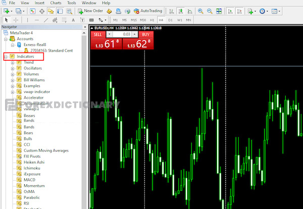 Mở MT4 và bấm chọn Indicator một lần nữa