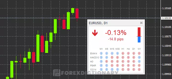 MetaTrader 4 - chỉ báo Live Symbol Information