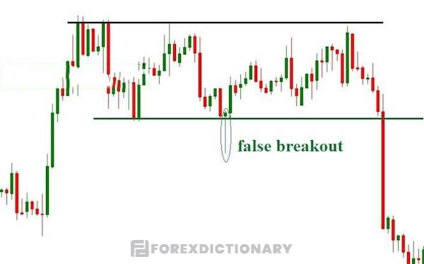 Nắm rõ một số lưu ý quan trọng khi phân biệt tín hiệu Break Out giả